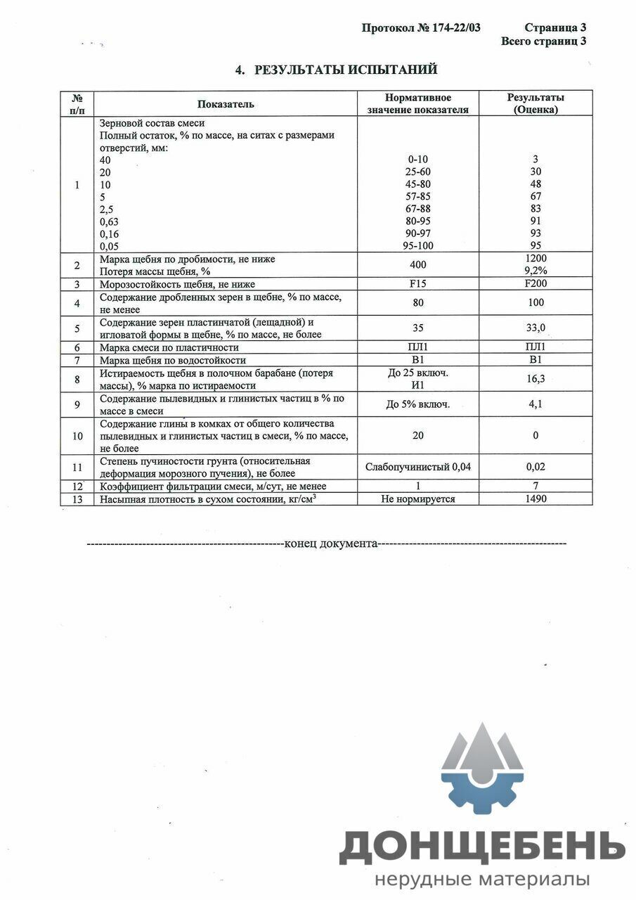 Сертификат и паспорт на ЩПС компании Донщебень